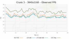 Crysis 3 FCAT Ultra