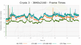 Crysis 3 Frame time Ultra