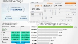 GeForce GTX780M 3DMark Performance
