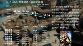 Nvidia GTX780M Far Cry 3