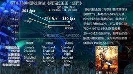 Nvidia GTX780M Kingdoms of Amalur
