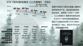 Nvidia GTX780M Skyrim
