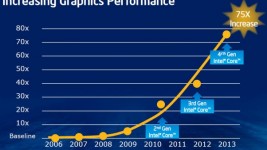 Intel Increasing graphics performance