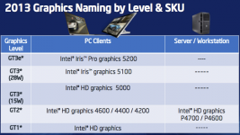 Intel Iris SKU name