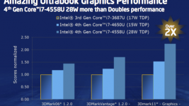 Intel Iris TDP vs performance