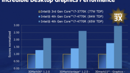 Intel Iris desktop performance