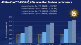 Intel Iris mobile performance