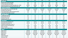 Seagate SSD 600 Pro specs