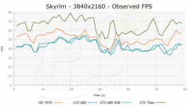 Skyrim FCAT Ultra