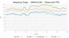 Sleeping Dogs FCAT Ultra