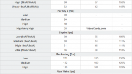 Nvidia GTX780M Benchmark table