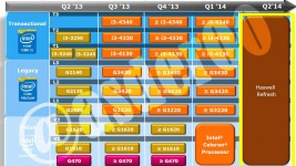 Intel 2014 Updated Celeron and Pentium roadmap