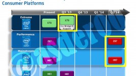 Intel 2014 Updated chipset roadmap