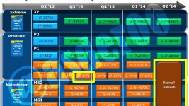 Intel 2014 Updated roadmap