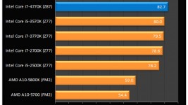 Intel Haswell DiRT Showdown