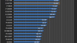 Intel Haswell Skyrim Hardware Canucks