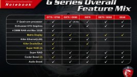 MSI Dragon laptop family chart