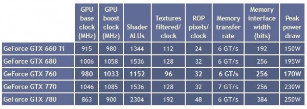 Nvidia Geforce GTX760 specifications