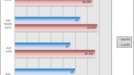 Tech Report Battlefield 3 1280