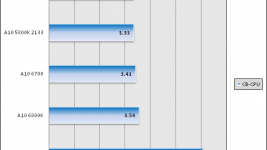 Tech Report Cinebench R11.5
