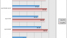 Tech Report DiRT3 1280