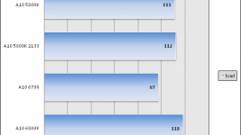 Tech Report load power consumption