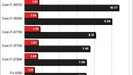Cinebench benchmark for the Core i7-4960X