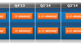 Intel Broadwell Core i7 processor roadmap