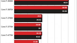 Memory bandwidth benchmarks for the Core i7-4960X