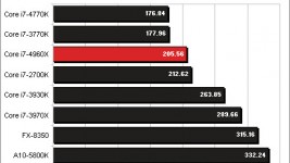 power consumption for the Core i7-4960X