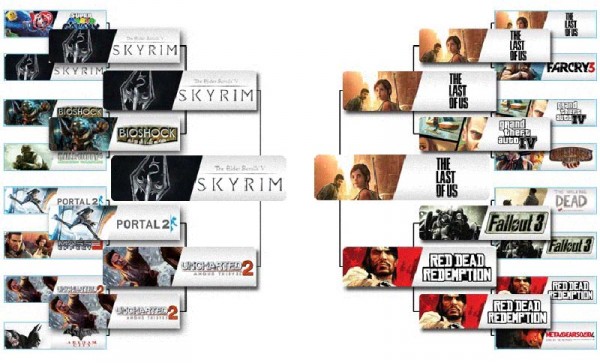 Amazon UK Game of the Generation poll