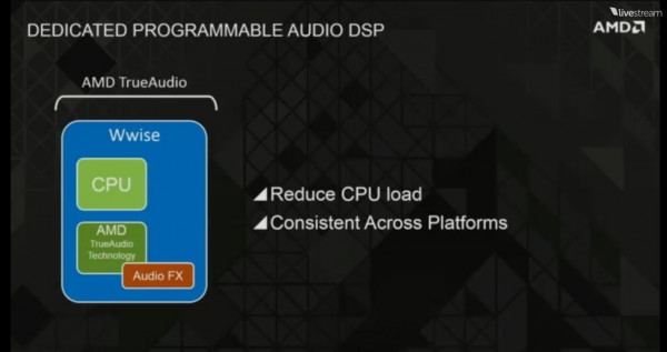 AMD TrueAudio Benefits