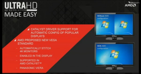 AMD UltraHD 4K changes