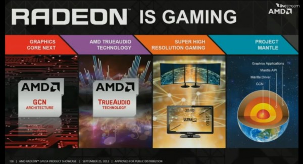 Four pillars of Radeon Gaming