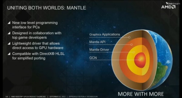 Mantle benefits