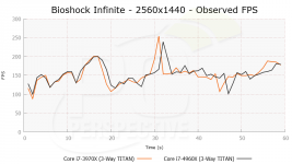 PC Perspective Bioshock Infinite benchmark