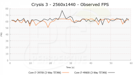 PC Perspective Crysis 3 benchmark