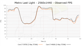 PC Perspective Metro Last Light benchmark