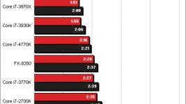 PC Perspective Bioshock Infinite benchmark