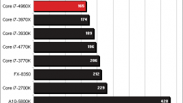 Toms Hardware Adobe Premiere Pro benchmark