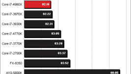 Toms Hardware Blender Benchmark