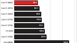 Toms Hardware Handbrake Benchmark