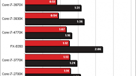 Toms Hardware Photoshop benchmark