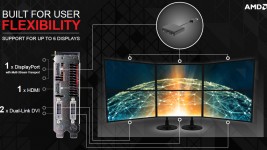 AMD R-200 Eyefinity capability