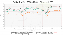 AMD Radeon R9 290X Battlefield 3 1440p