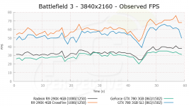 AMD Radeon R9 290X Battlefield 3 4K