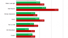 PC Tuning leaked R9 290X benchmarks