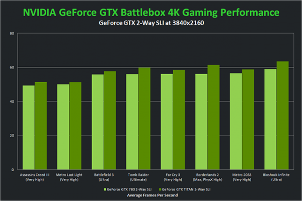 Nvidia Battlebox compared to Titan