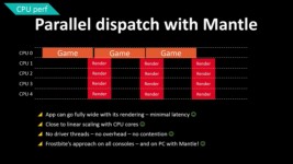 Mantle uses more cores to improve render performance and reduce overheads