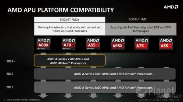 AMD APU Platform compatibility